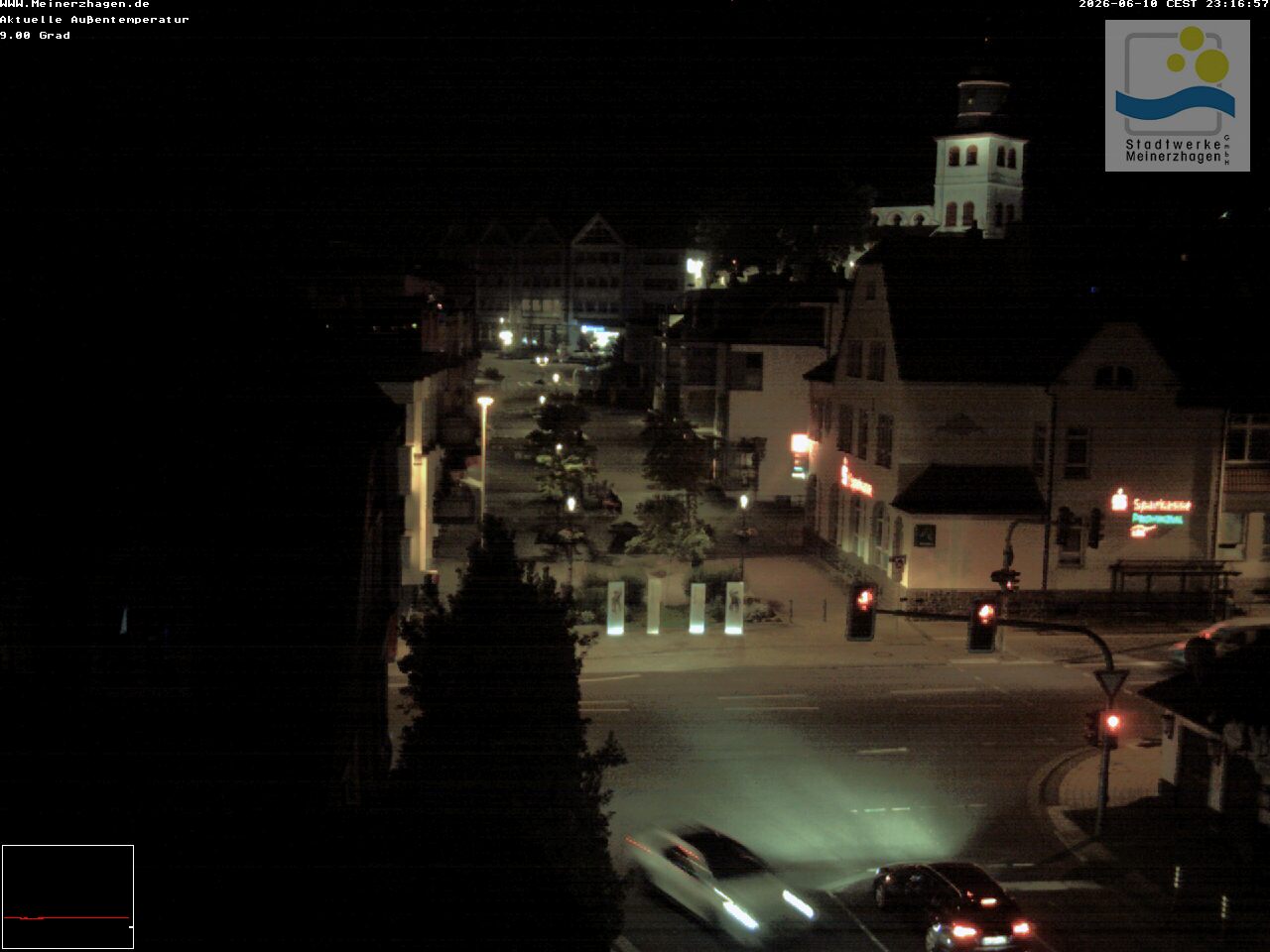 Kein aktuelles Webcam-Bild verfügbar.